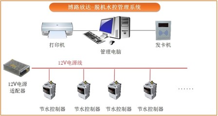 一体化计量水控管理系统 计算机系统服务的创新与优势