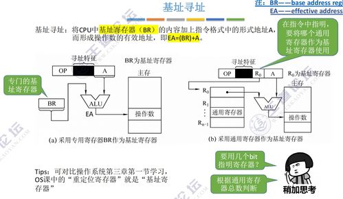 计算机组成原理中的指令系统及其在计算机系统服务中的核心作用