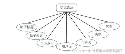 SSM志愿者服务管理系统（H0CW89）附源码——新手必备的计算机毕业设计与系统服务指南