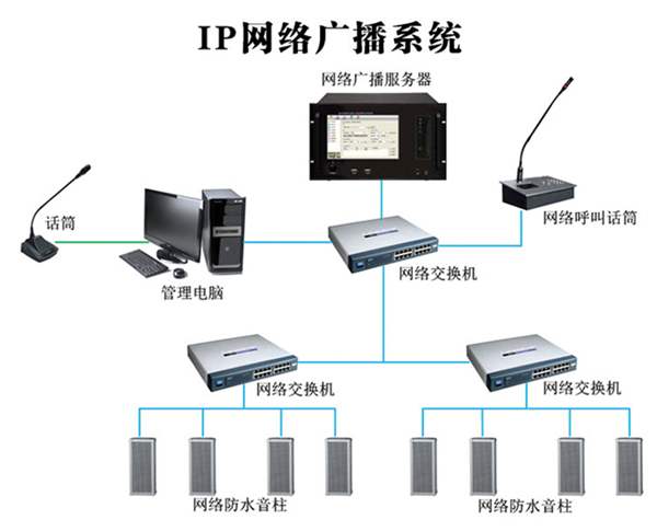 基于IP及4G终端的公共广播系统 现代化信息服务的创新实践