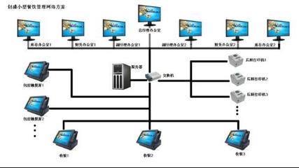 饭店电脑收银系统 提升效率与优化服务的智能解决方案