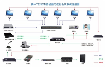 TENON无纸化智能会议系统助力广东某汽车站实现高效信息化管理