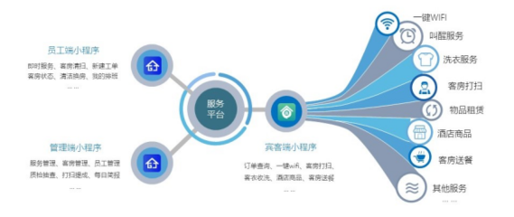 iRoom正式上线 客房数字化赋能计算机系统服务新体验